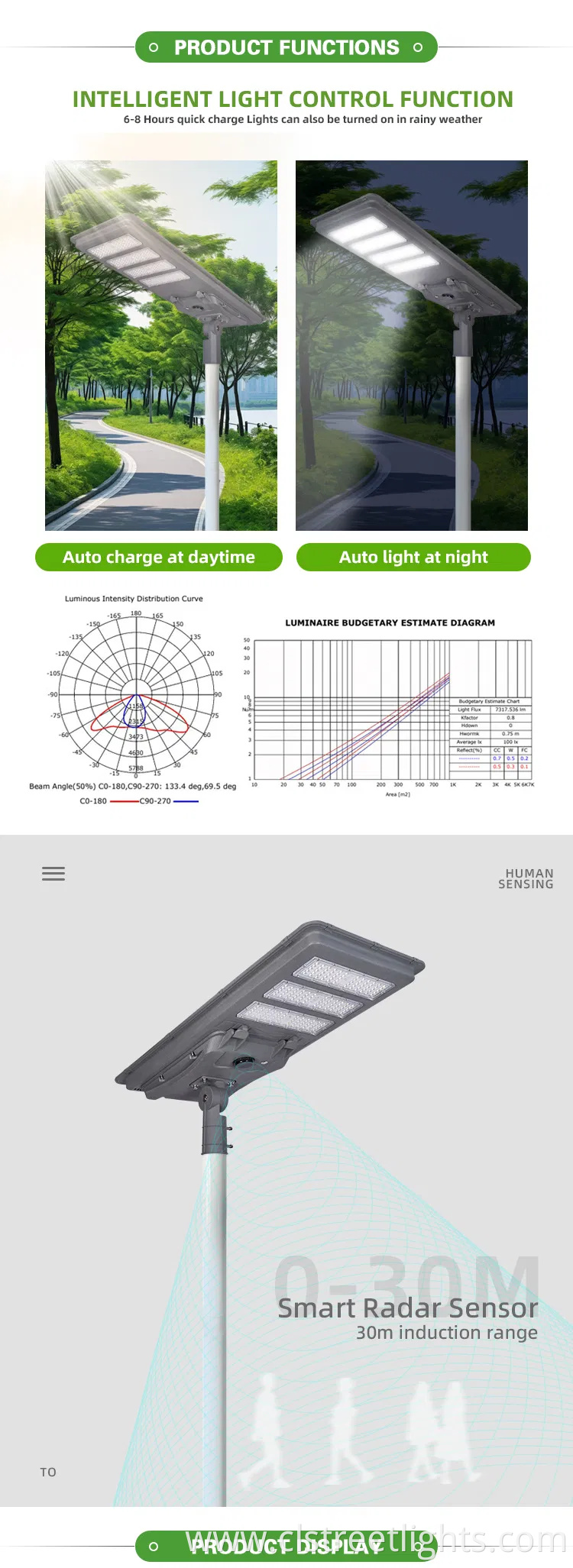 Intelligent All-in-One Integrated Solar Street Light with Motion Sensor